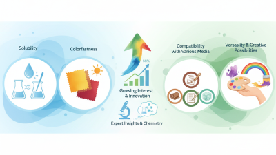 How to Choose the Best Water Soluble Dye for Your Craft Projects