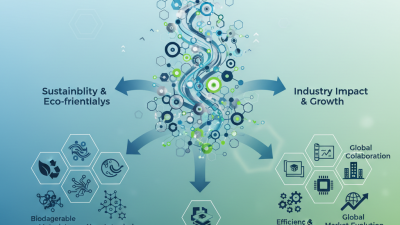 2025 Top Trends in the Materials Market You Need to Know About