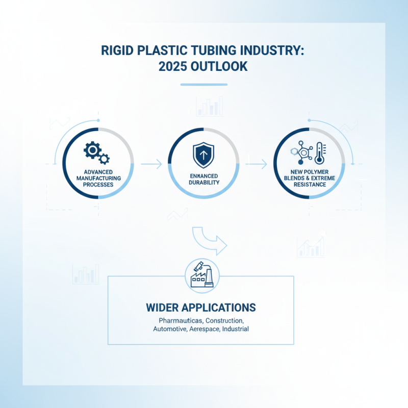 Top Trends in Rigid Plastic Tubing for 2025 What You Need to Know