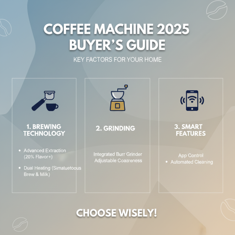 How to Choose the Best Integrated Coffee Machine for Your Home in 2025