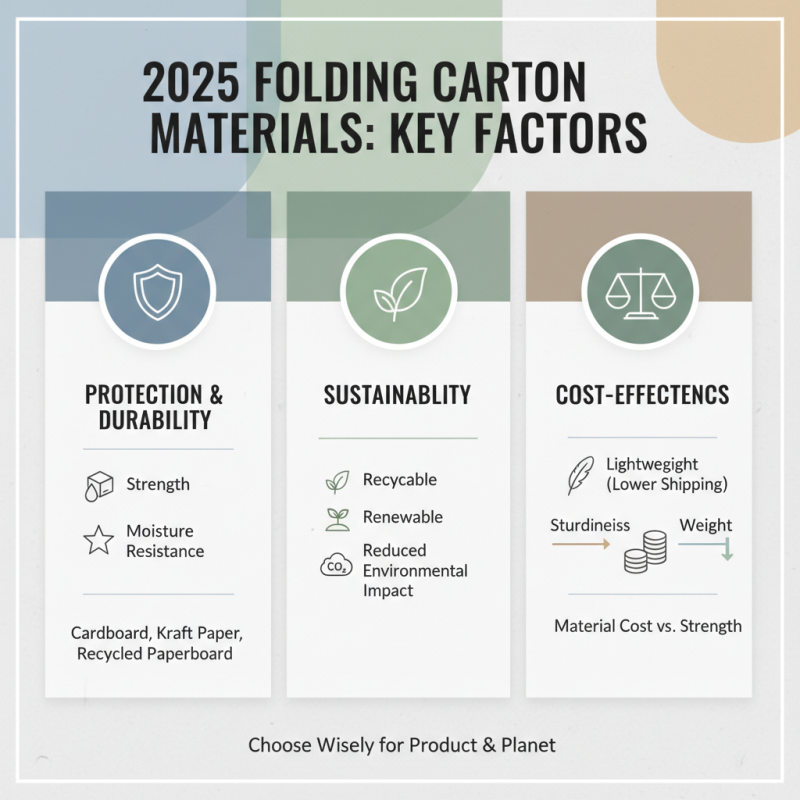 How to Choose the Right Folding Carton Packaging for Your Products in 2025
