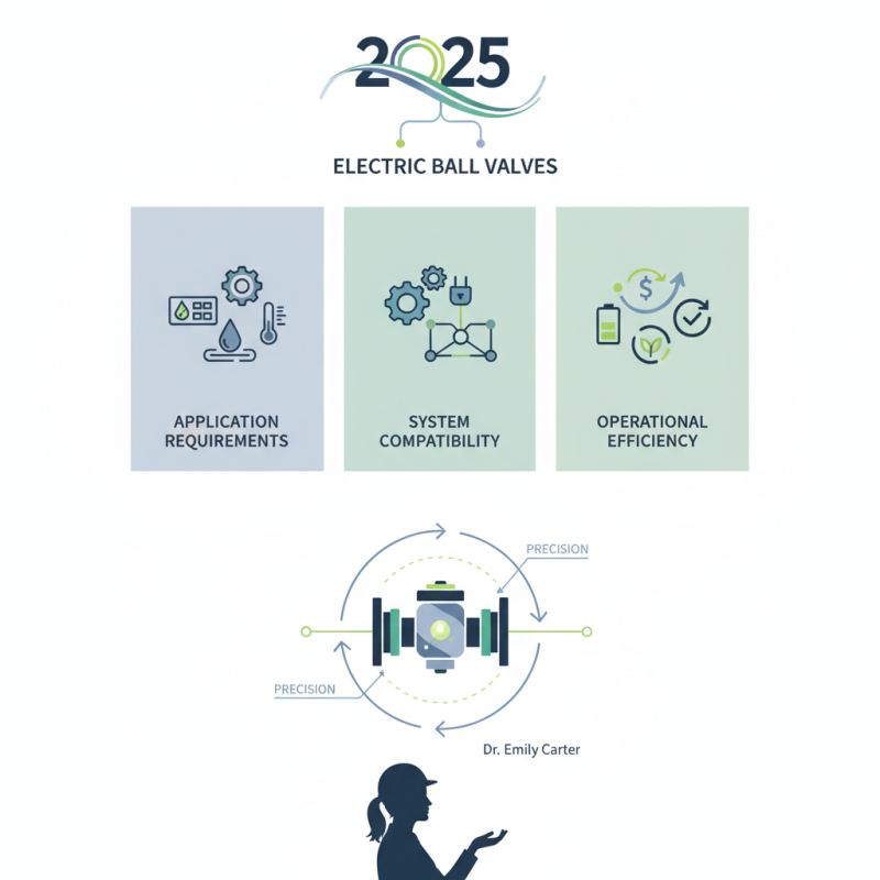 2025 How to Choose the Best Electric Ball Valve for Your Needs