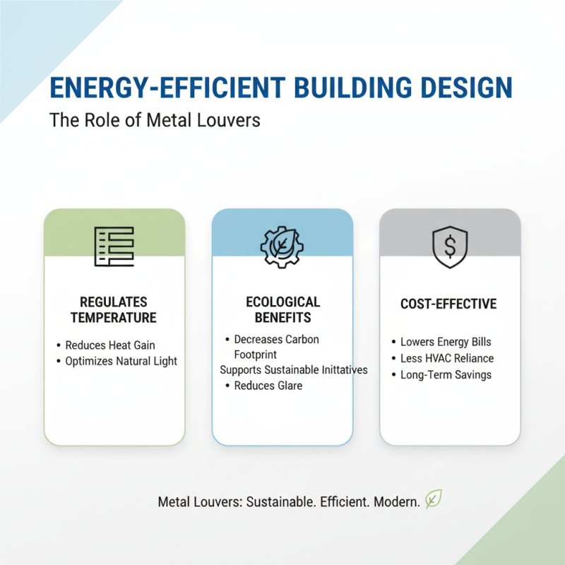 2025 Top Metal Louvers Trends for Energy Efficiency and Design Innovation