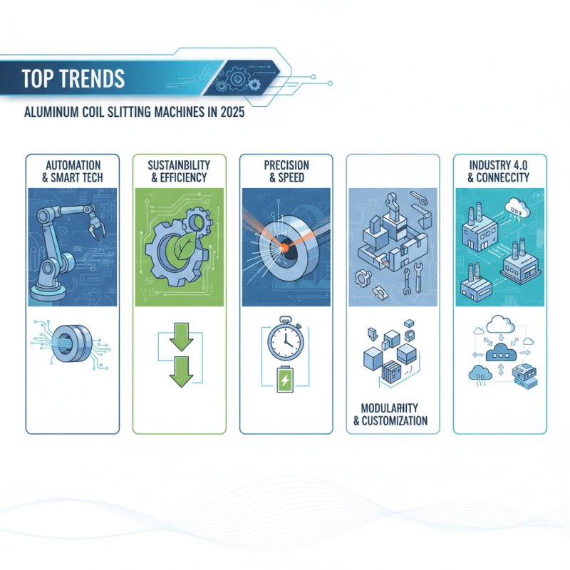 Top 5 Aluminum Coil Slitting Machine Trends to Watch in 2025