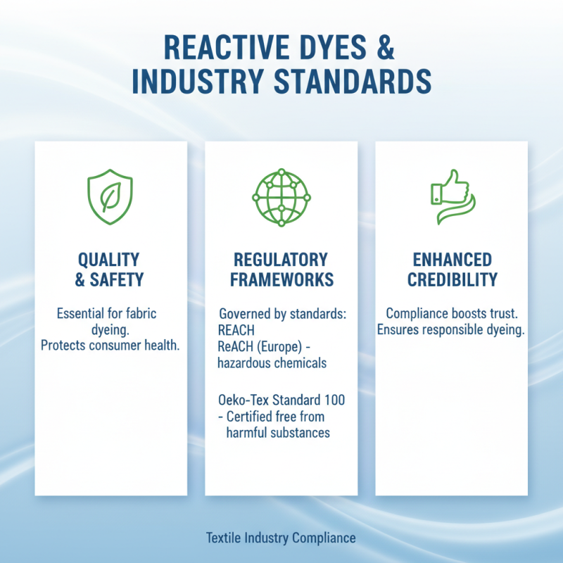 2025 How to Choose the Right Reactive Dyes for Your Fabric Dyeing Needs
