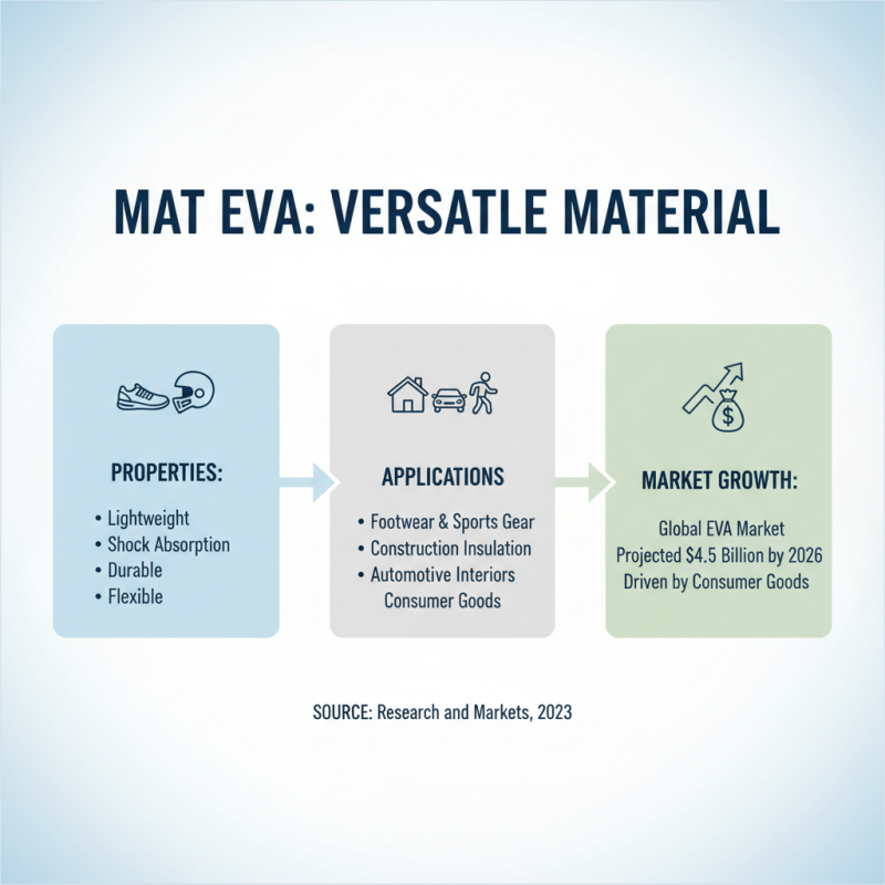 What is Mat Eva and How is it Used in Various Applications