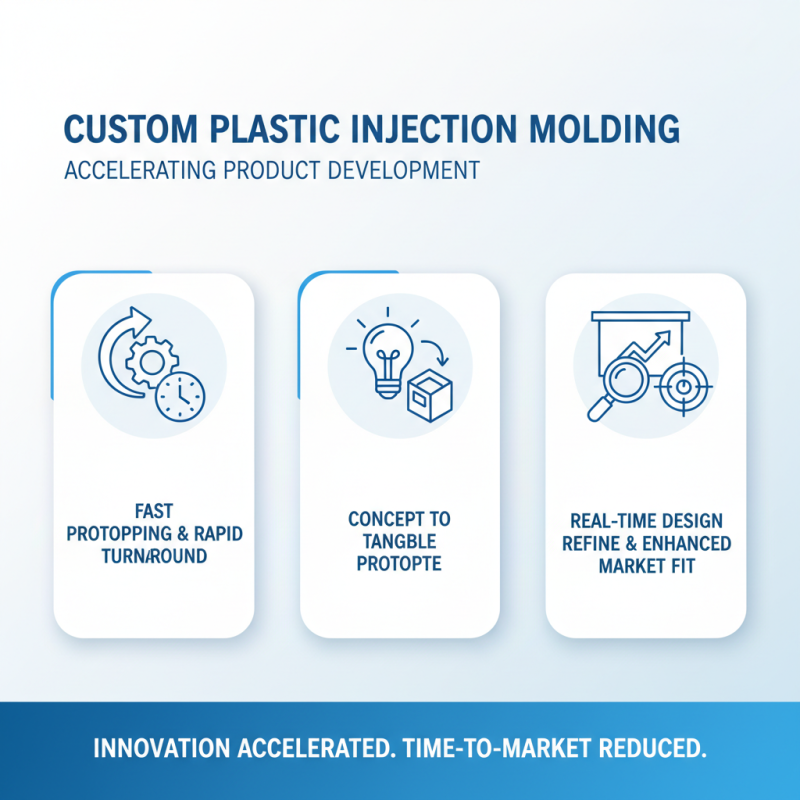 Top Benefits of Custom Plastic Injection Molding for Your Business Needs