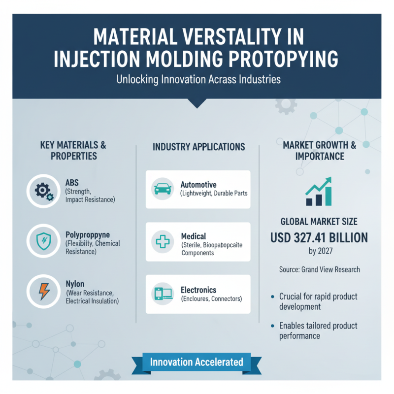 Top 10 Benefits of Injection Molding Prototyping You Need to Know