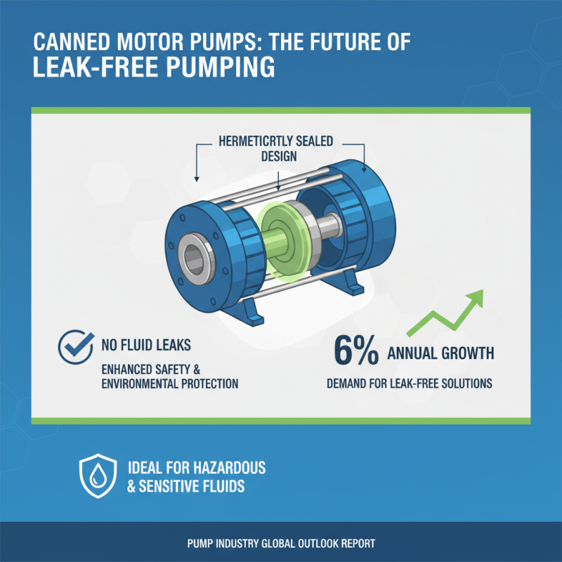 2025 Top Canned Motor Pump Features Benefits and Applications You Should Know