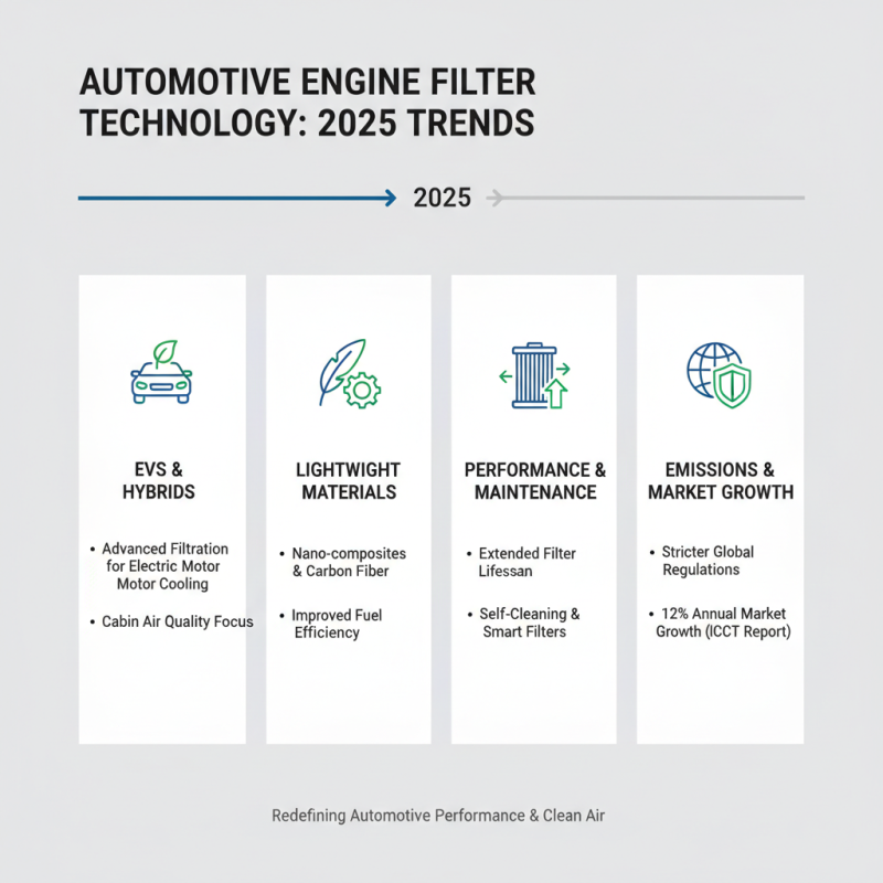 Top 2025 Auto Engine Systems Car Filters for Performance and Maintenance