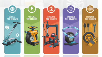 Top 2025 Car Tyre Remover Tools: Easy Solutions for DIY Tire Changes