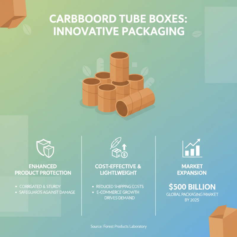Top 10 Cardboard Tube Boxes for Safe Shipping and Packaging Solutions