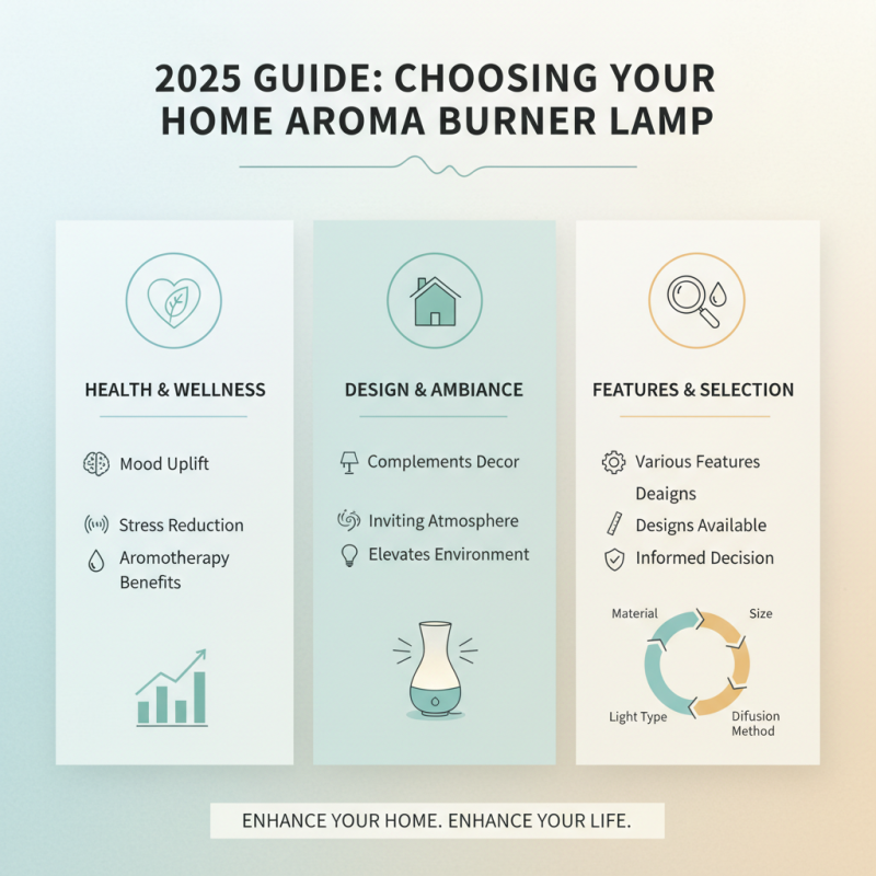 2025 Guide: How to Choose the Best Aroma Burner Lamp for Your Home