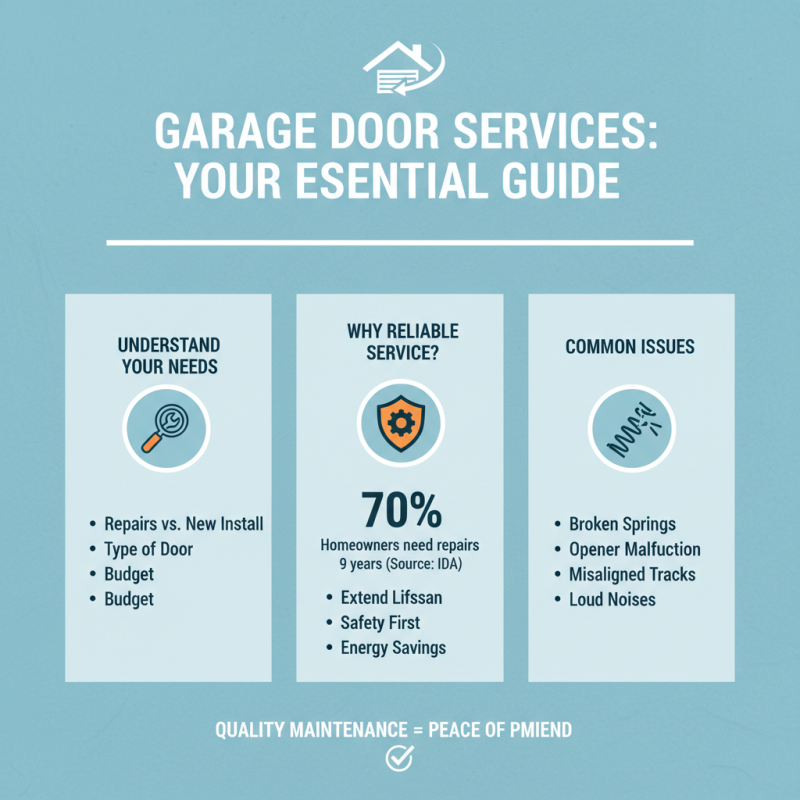 How to Choose the Best Local Garage Door Service for Your Home Needs