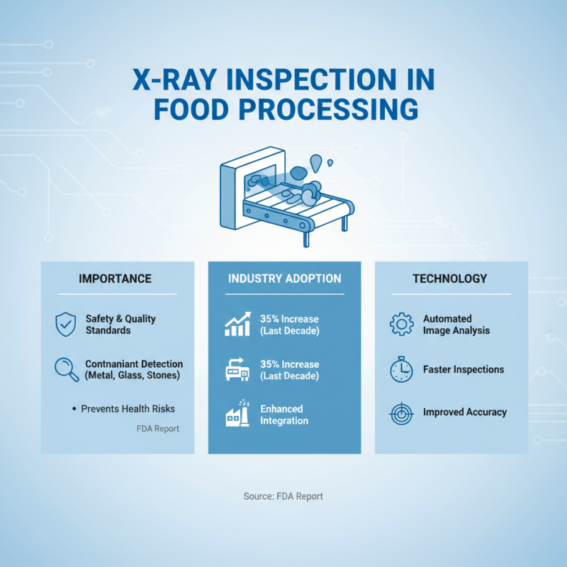 2025 Top X-Ray Machines for Food Processing: Ensuring Safety and Quality