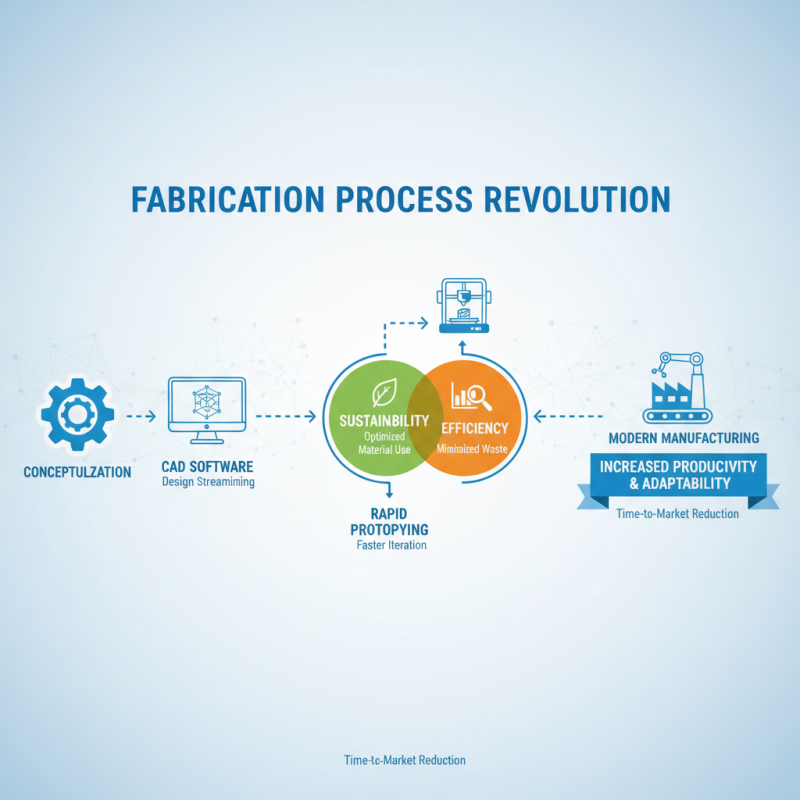 How to Efficiently Optimize Part Fabrication Processes for Better Productivity