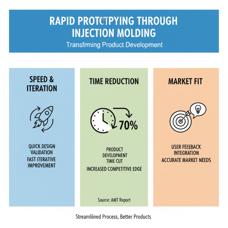 2025 Guide: How to Accelerate Product Development with Rapid Prototyping Injection Molding