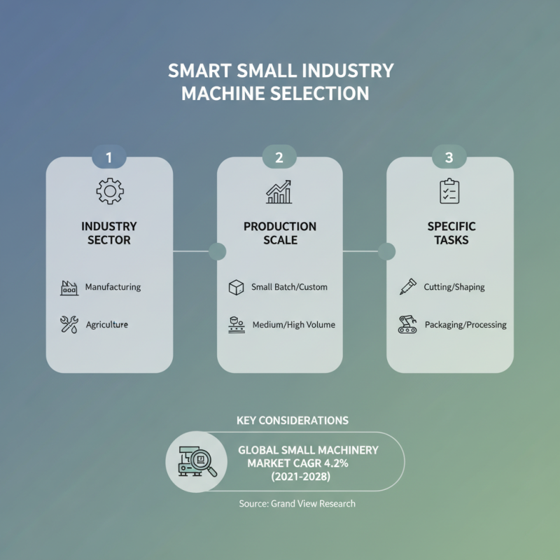 How to Choose the Best Small Industry Machine for Your Business Needs