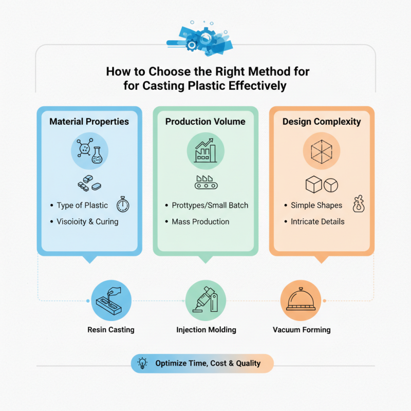 How to Choose the Right Method for Casting Plastic Effectively