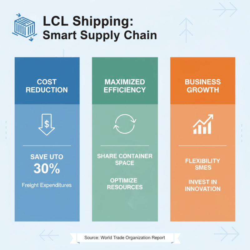 Understanding LCL Container Shipping Benefits and Cost Savings for Your Business