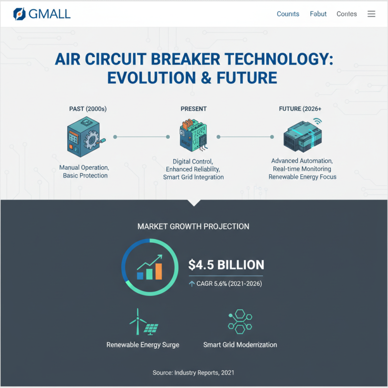 Why is the China Air Circuit Breaker Essential for Modern Electrical Systems