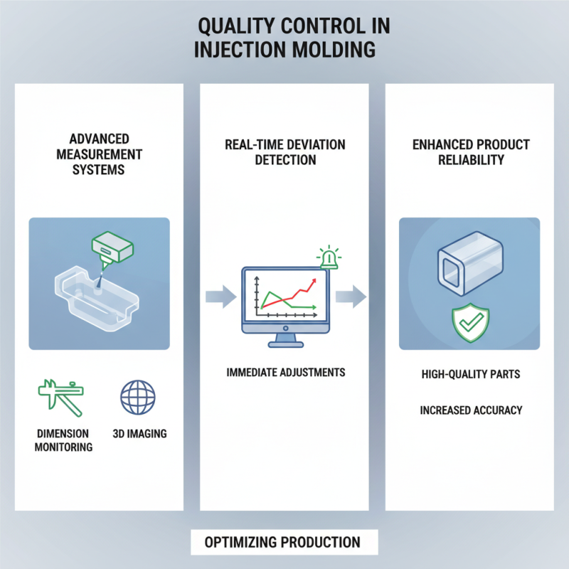 How to Create High Quality Injection Molded Parts in 2025