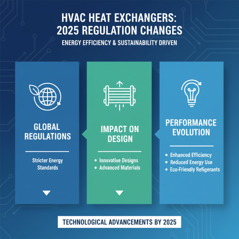Top Heat Exchanger HVAC Trends to Watch for in 2025