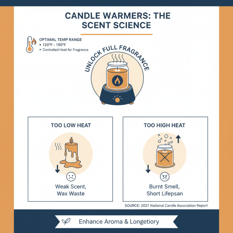 How to Choose the Best Candle Warmer for Your Home and Enhance Fragrance