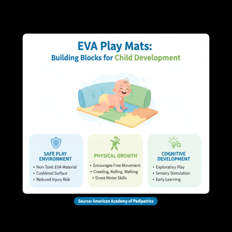 Discover the Benefits of Eva Play Mat for Child Development and Safety