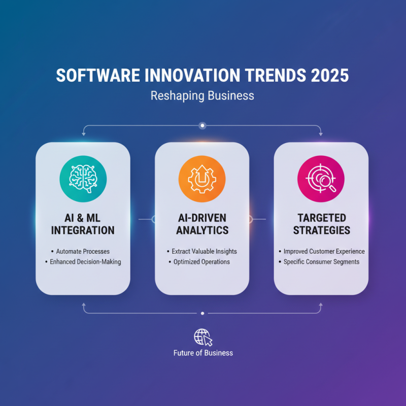How to Leverage Innovative Software for Business Growth in 2025