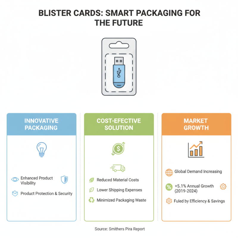Top 10 Benefits of Using Blister Cards for Product Packaging