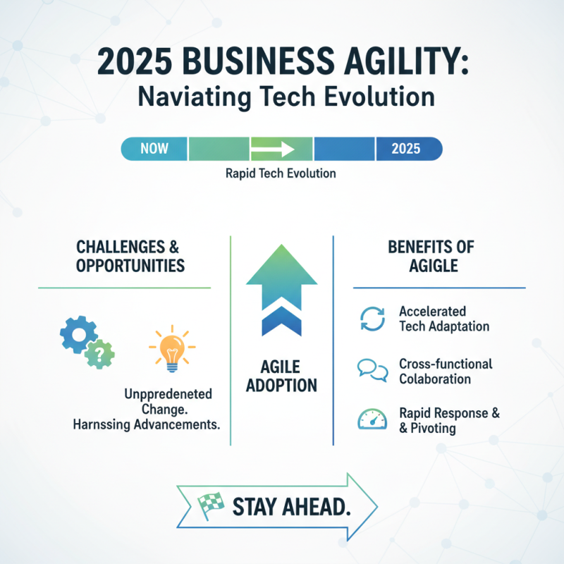 How to Drive Technology Innovation for Business Growth in 2025
