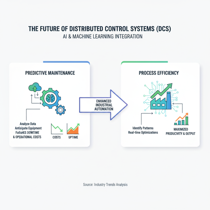 Why DCS Systems are Essential for Modern Industrial Automation