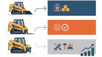 How to Choose the Right Skid Loader for Your Construction Needs