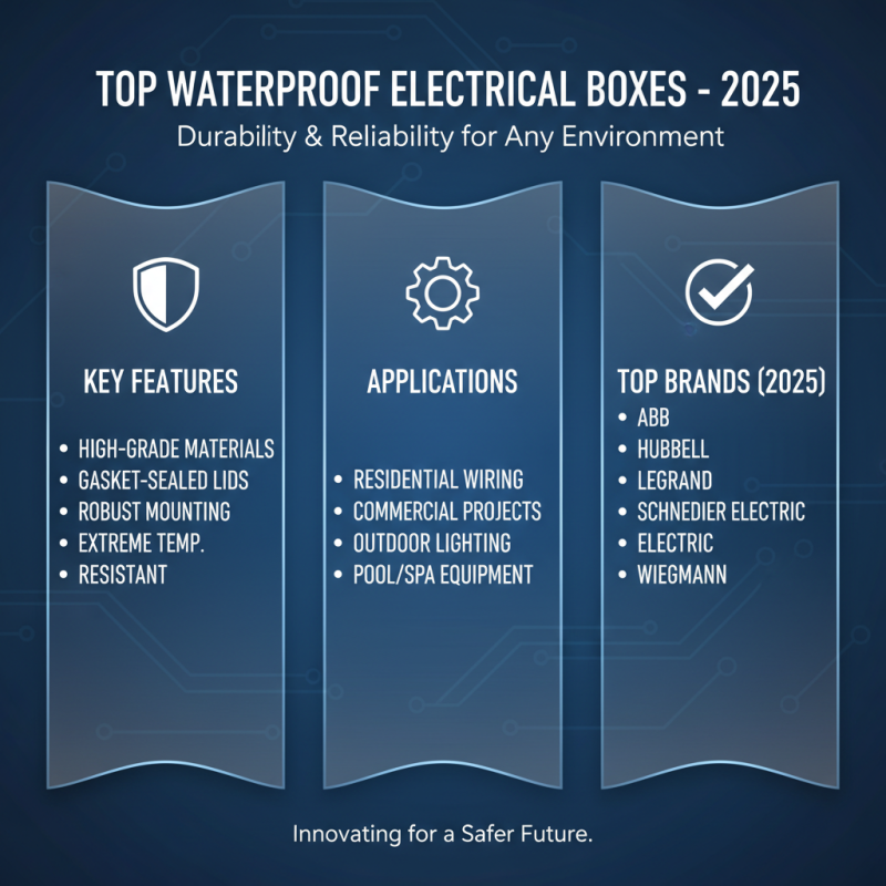 Top Waterproof Electrical Box Options for 2025 That You Need to Know