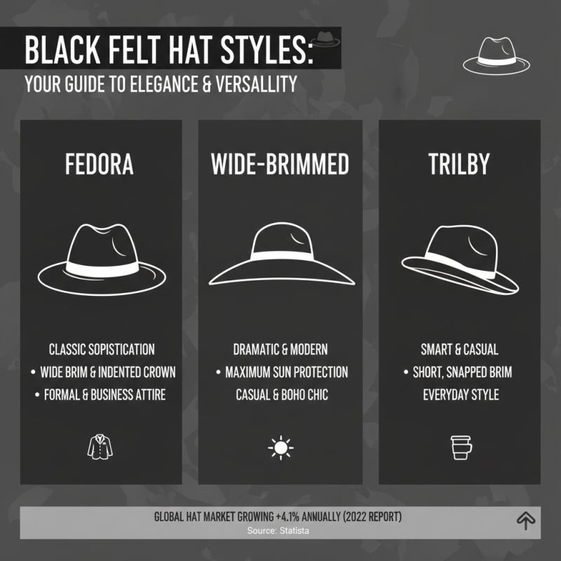How to Choose the Perfect Black Felt Hat for Any Occasion