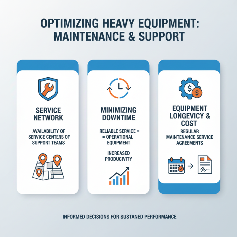 How to Choose the Best Sany Heavy Equipment for Your Construction Needs