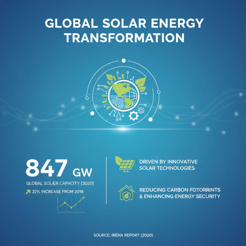 Top 10 Smart Solar Solutions for Sustainable Energy Savings