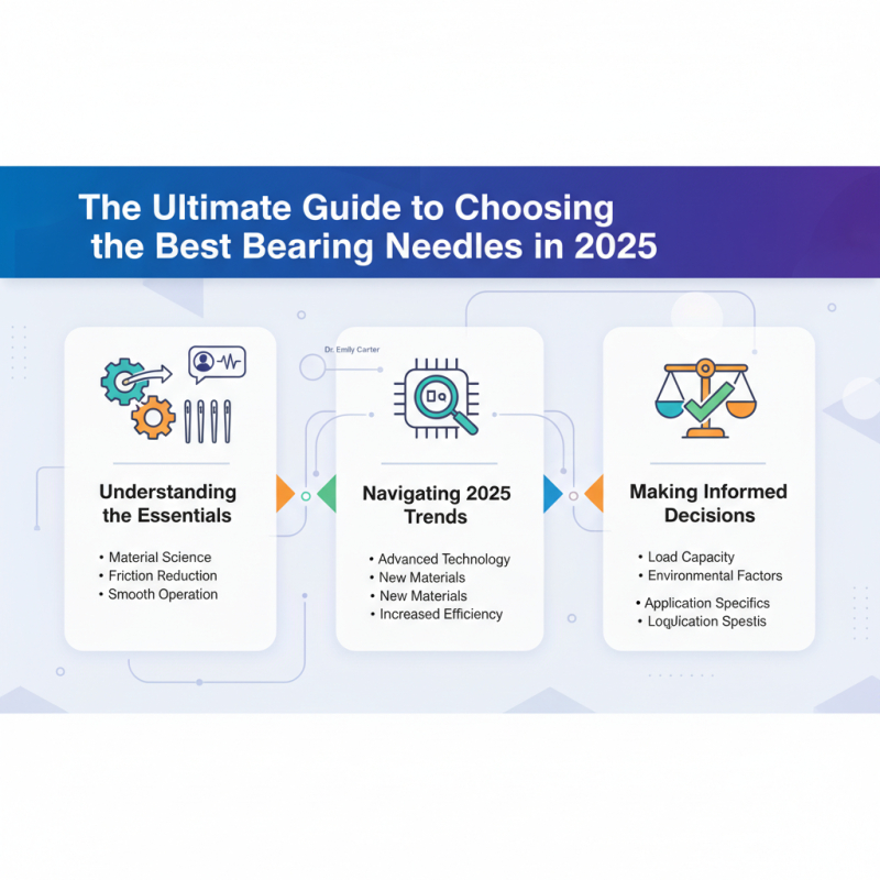 The Ultimate Guide to Choosing the Best Bearing Needles in 2025