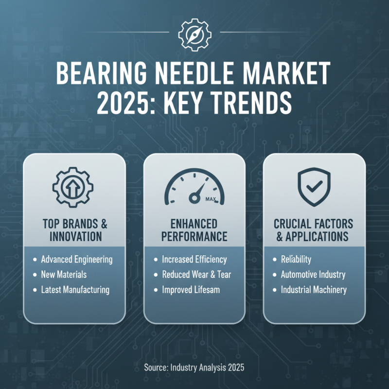 The Ultimate Guide to Choosing the Best Bearing Needles in 2025