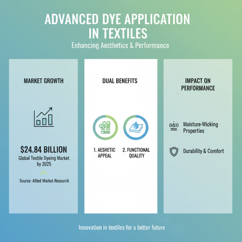 Why Understanding Dye Application is Essential for Successful Textile Production
