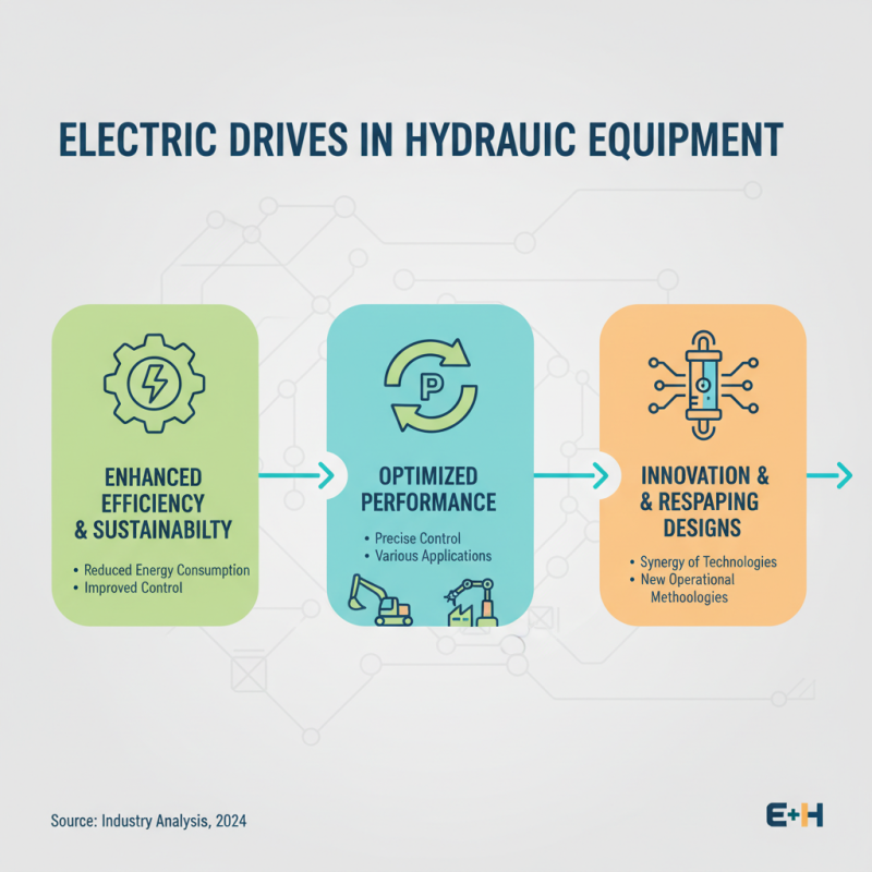 2025 Top Hydraulic Equipment Trends You Need to Know for Your Business