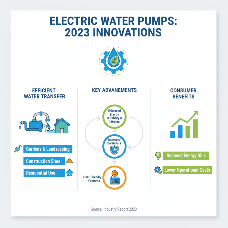 Top 10 Electric Water Pumps for Efficient and Easy Water Transfer Solutions