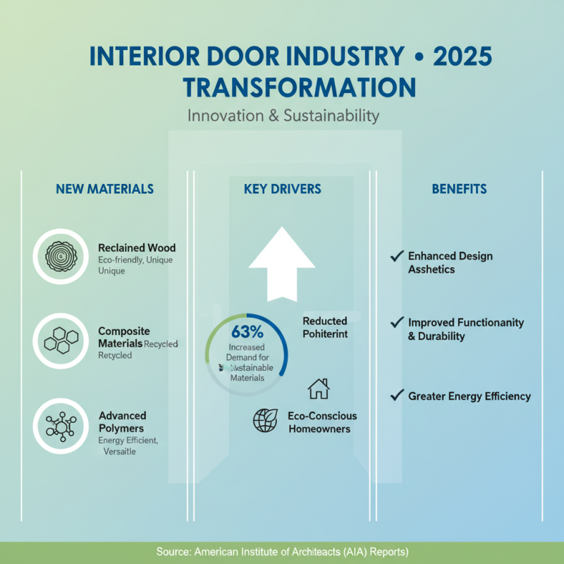 Top Interior Door Trends for 2025: Stylish Options to Transform Your Home