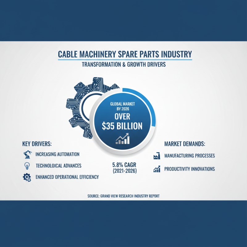 What Are Cable Machinery Spare Parts? Essential Guide for Industry Professionals