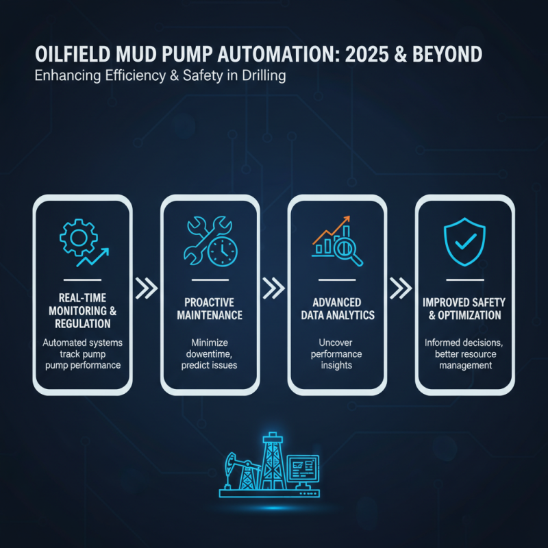 Top 2025 Oilfield Mud Pump Innovations and Industry Trends You Need to Know