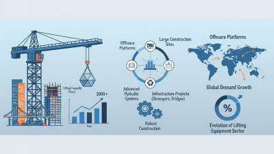 What is the Largest Crane in the World and Its Incredible Capabilities