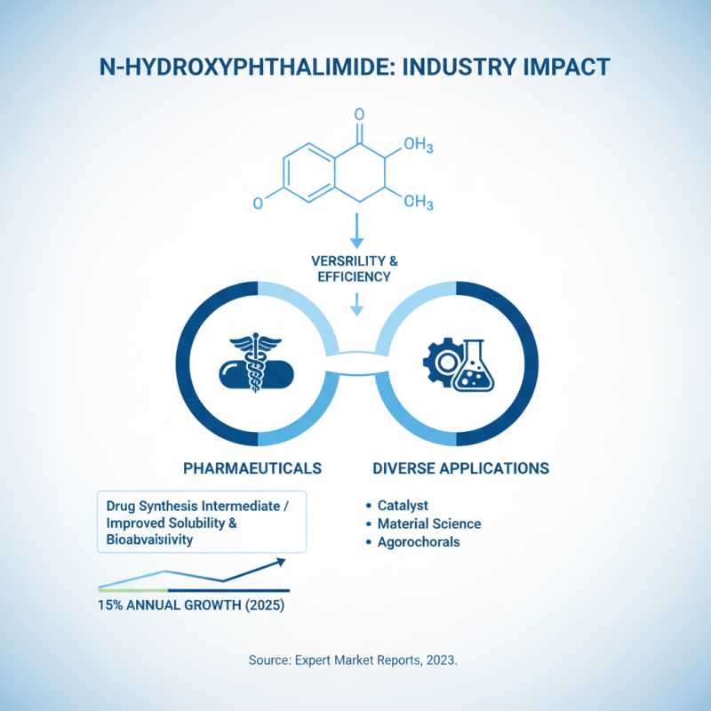 How to Use N Hydroxyphthalimide for Maximum Efficiency in Your Projects