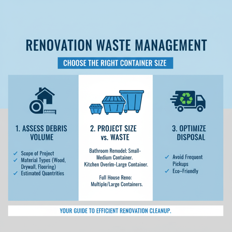 How to Choose the Right Container Sizes for Your Home Renovation Project