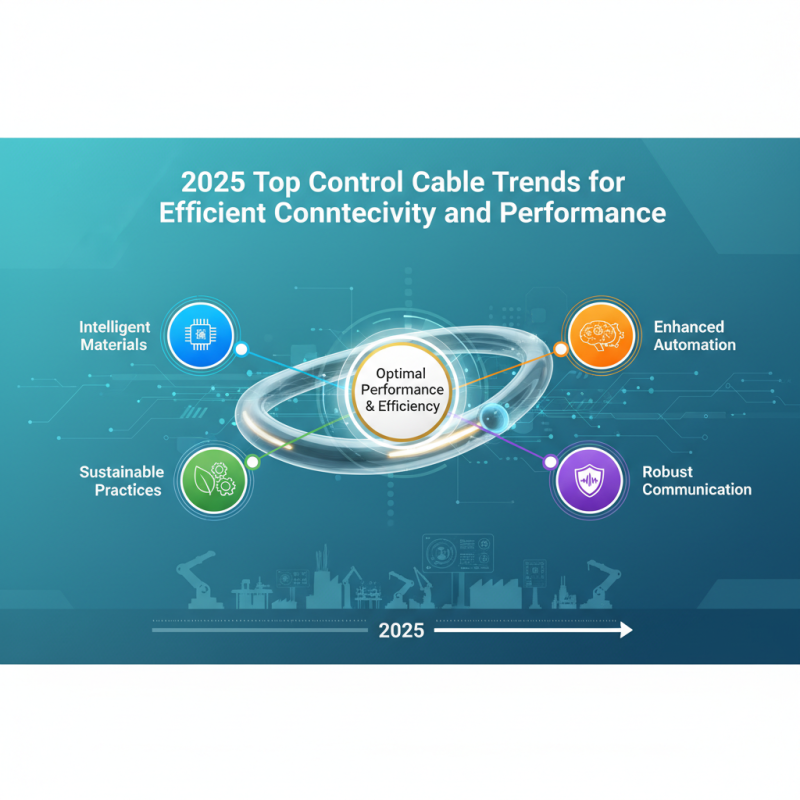 2025 Top Control Cable Trends for Efficient Connectivity and Performance